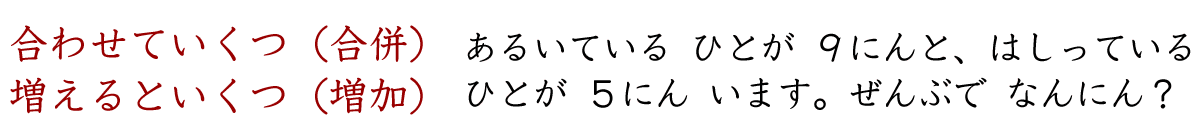合わせていくつ（合併）、増えるといくつ（増加）の文章問題です。
