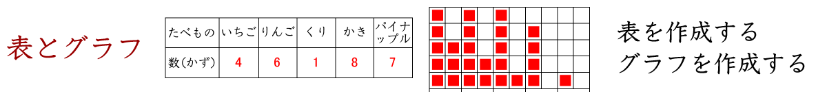 表やグラフを作成する問題です。