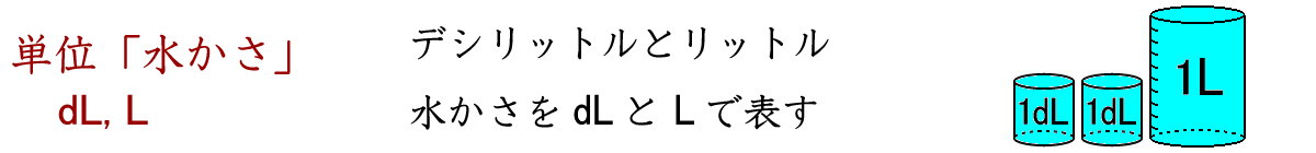 水かさの単位、デシリットルとリットルの単位（ｄＬ、Ｌ）