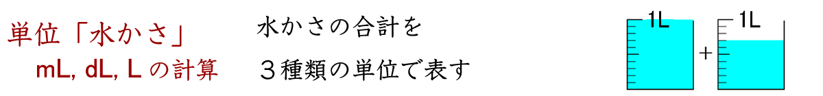 水かさの計算（Ｌ，ｄＬ、ｍＬ）