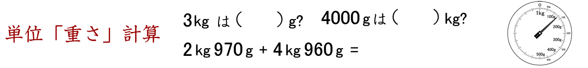 単位「重さ」の計算問題です。３ｋｇは何ｇですか。４０００ｇは何ｋｇですか。２ｋｇ９７０ｇと４ｋｇ９６０ｇを合わせるといくつですか。