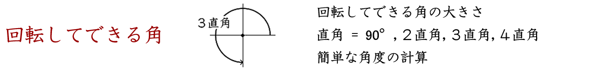 回転してできる角の大きさ、直角、２直角、３直角、４直角