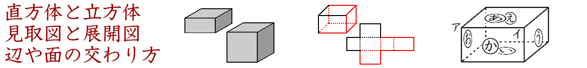 直方体と立方体の見取り図と展開図