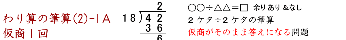 仮商を１回立てる２ケタ÷２ケタのわり算の筆算問題