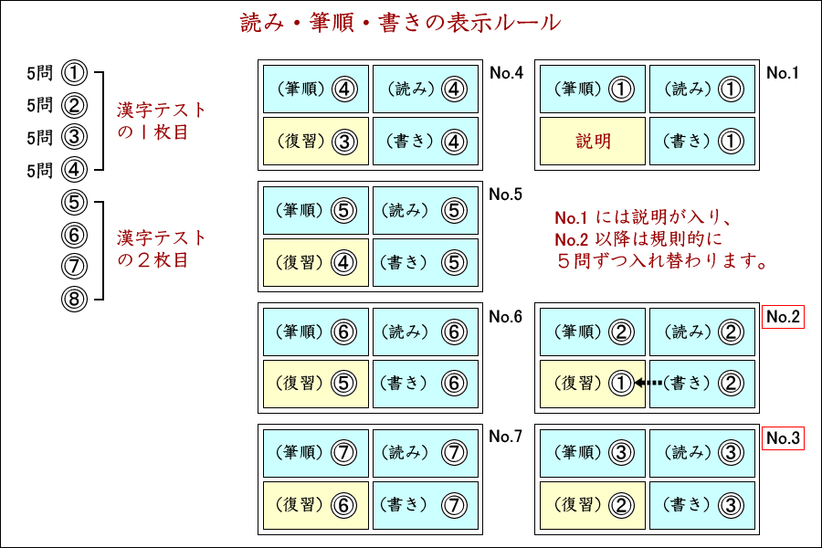 表示ルール