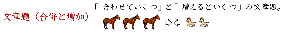 合わせていくつ（合併）、増えるといくつ（増加）の文章問題です。