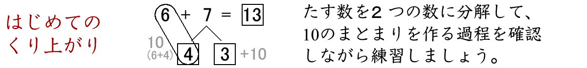 たす数を２つの数に分解して、１０のまとまりを作る練習です。