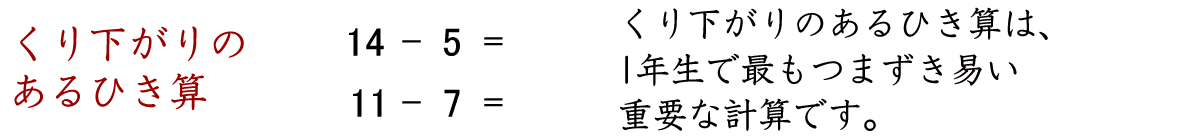 くり下がりのあるひき算は、１年生で最もつまずき易い計算です。