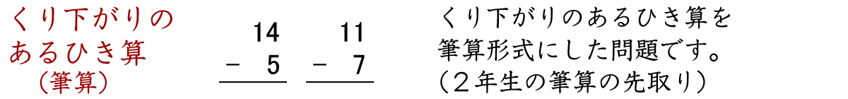 くり下がりのあるひき算を、筆算形式にした問題です。