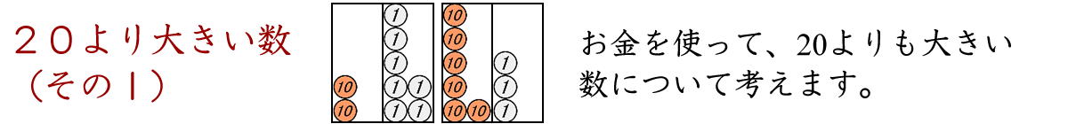 お金を使って２０より大きい数の学習をします。