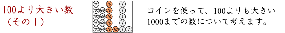 １００より大きい数をコインを使って考えます。