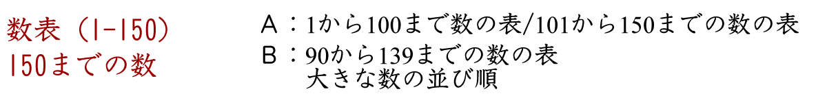 １～１５０までの数の表です。