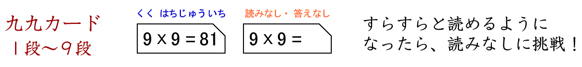 九九カード（全段）を作って練習しよう。