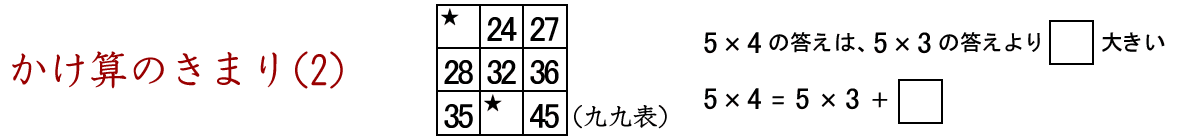 かけ算のきまり（２）、５×４の答えは、５×３の答えより５大きい。