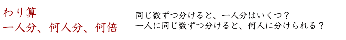 わり算（一人分、何人分、何倍）、同じ数ずつ分けると、一人分はいくつ？一人に同じ数ずつ分けると、何人に分けられる？