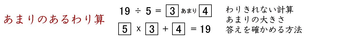 あまりのあるわり算です。わり切れない計算では、あまりの大きさに注意しましょう。また、答えを確かめる方法も覚えましょう。