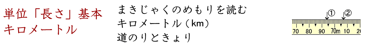 単位「長さ」の単位キロメートルの問題です。きょりと道のりの違いを理解しましょう。まきじゃくのめもりを読んでみましょう。