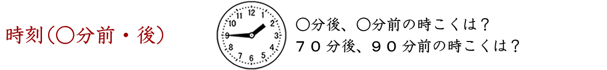 時刻（〇分後、〇分前）、５分後の時こく、１０分前の時こく、１５分後の時こくは何時何分ですか。