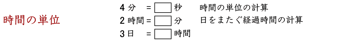 時間の単位と経過時間、１時間は何分ですか。午前と午後の時こくの間のけいか時間は何時間何分ですか。
