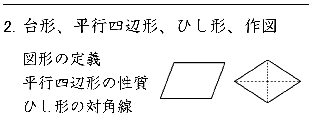 正方形 長方形 台形 平行四辺形 ひし形の定義と性質