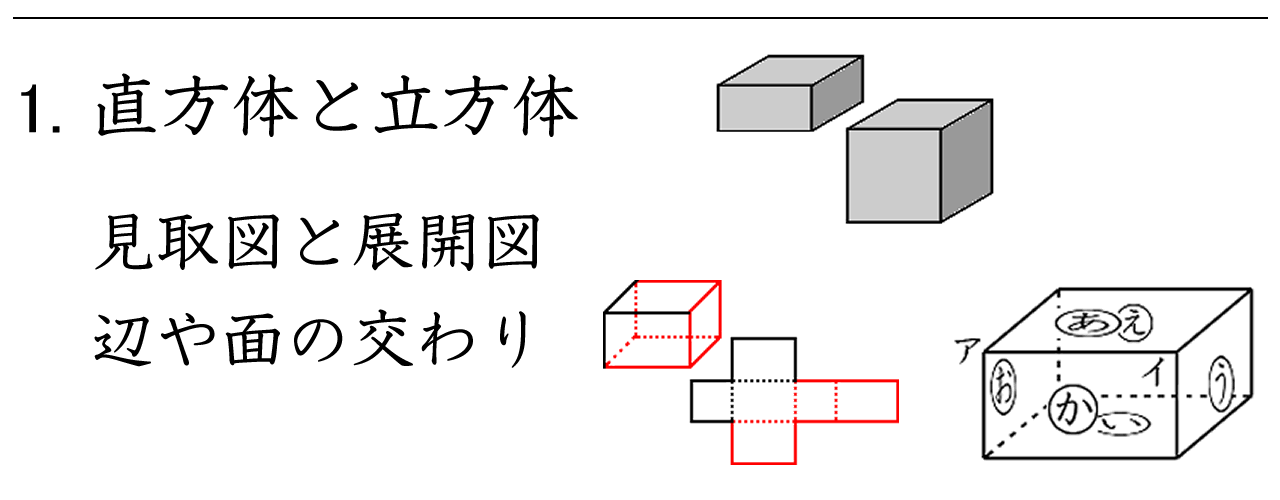 直方体と立方体 算数４年のプリント