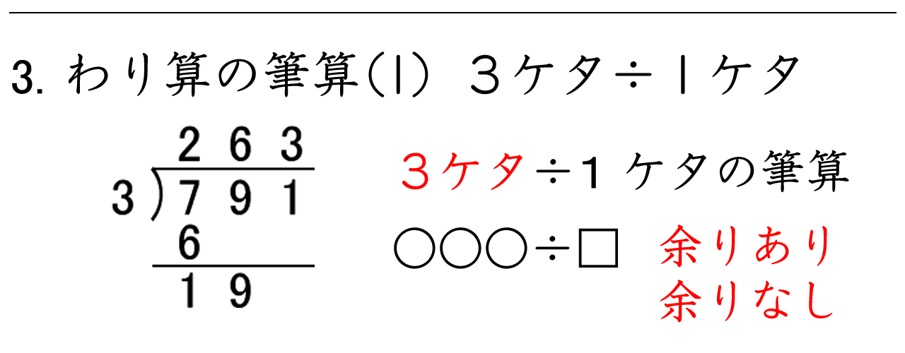 わり算の筆算 1ケタでわる 算数4年のプリント わり算の筆算 1ケタでわる 算数4年のプリント