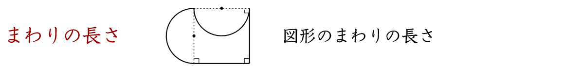 円や半円と長方形を組み合わせた図形のまわりの長さを求める練習問題です。