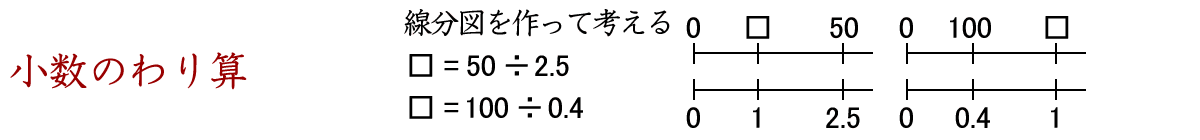 小数のわり算を、線分図を使って考える練習ドリルです。１を何倍かすると何が求まるか、□を求めるにはどうするかを考えます。
