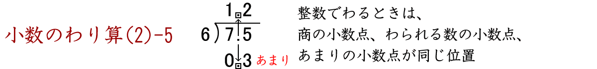 あまりのあるわり算（１）の筆算です。小数を整数でわるときは、わられる数の小数点の位置、商の小数点の位置、あまりの小数点の位置が同じに全て同じになります。