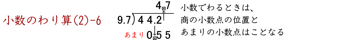 あまりのあるわり算（２）の筆算です。小数でわるときは、最初に、小数点の位置に縦線を引いておきます。次に、わる数が整数になるように、わられる数の小数点の位置を移します。商の小数点は、わられる数の新しい小数点の位置になりますが、あまりの小数点の位置は元の小数点の位置に打ちます。