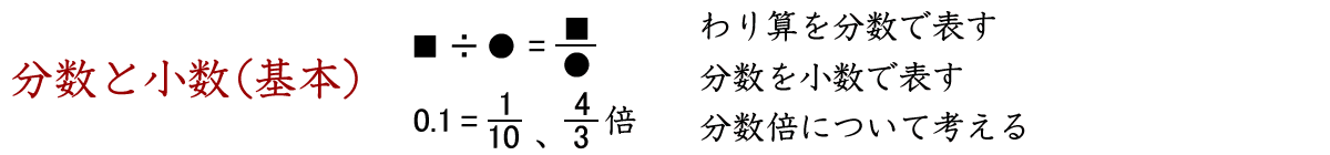 分数と小数の関係の基本を学習します。わり算を分数で表す練習、分数を小数で表す練習、そして分数倍について練習します。