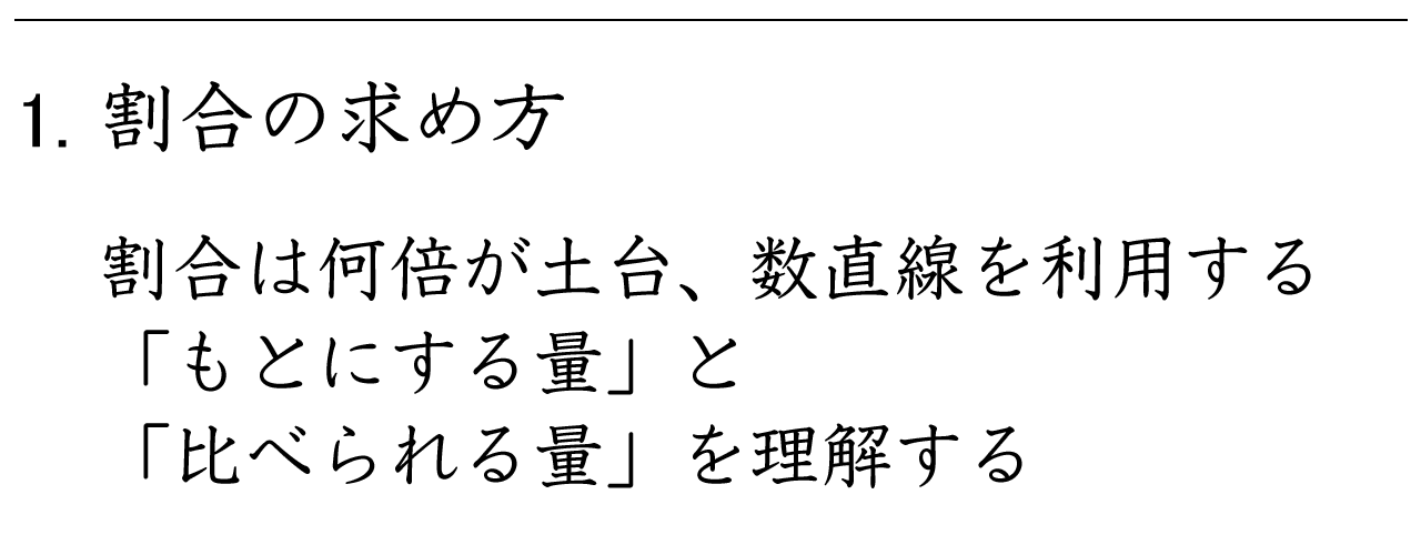 割合と百分率 算数５年のプリント