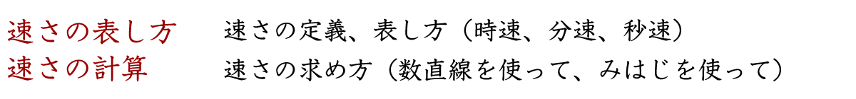 速さの表し方と速さの計算