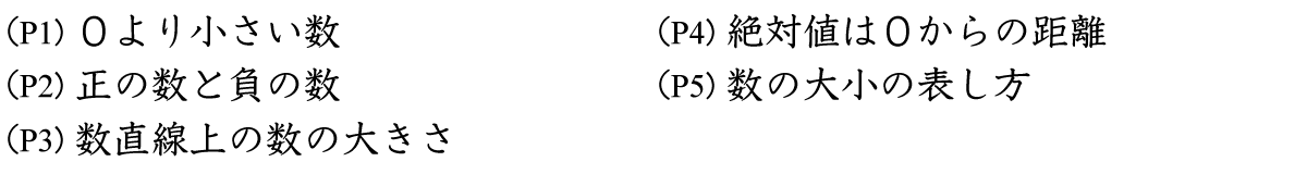 ０より小さい数、正の数と負の数、絶対値、数の大小の表し方の復習問題