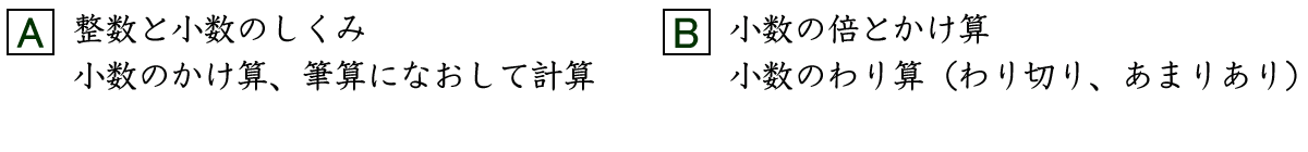 （A）の到達度チェック問題は、整数と小数のしくみ、小数のかけ算を筆算になおして計算する問題を扱っています。（B）の到達度チェック問題は、小数の倍とかけ算、小数のわり算（わり切り、あまりあり）を扱っています。