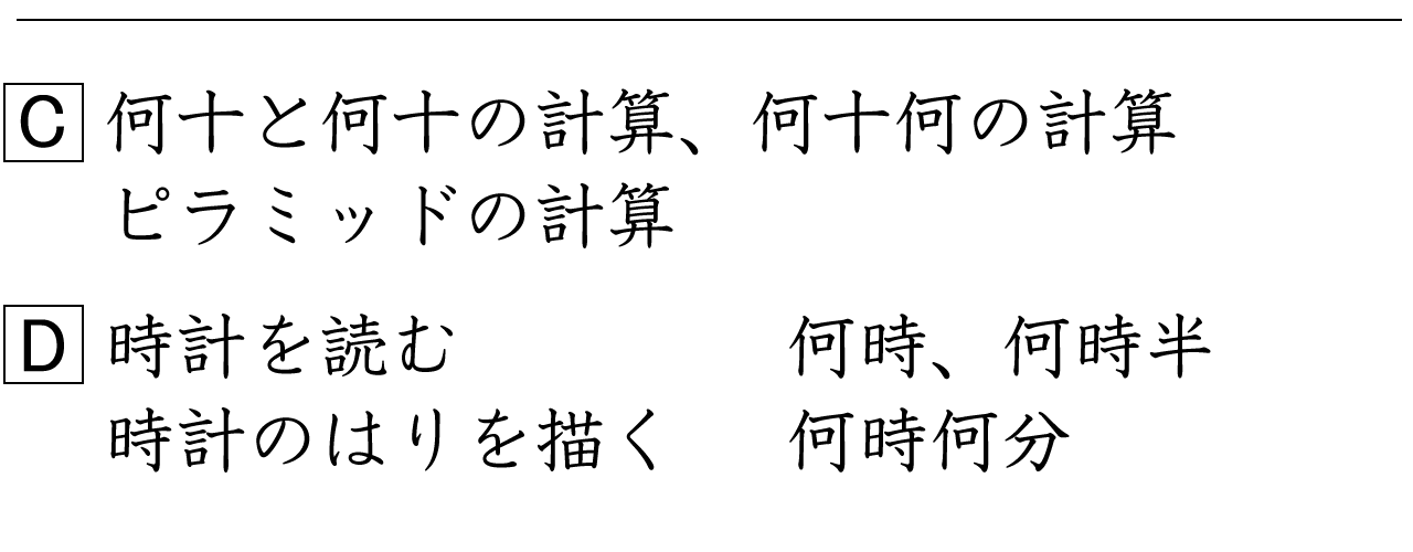 算数1年の到達度チェック問題 復習プリント 算数1年の到達度チェック問題 復習プリント
