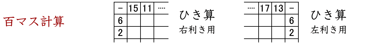 ひき算の百マス計算です。集中力をアップした状態にして宿題に取り組みましょう。