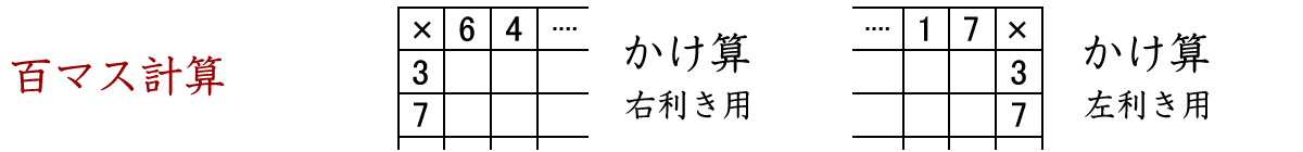 かけ算の百マス計算です。九九を忘れないように時々ウォーミングアップに組み込んで下さい。