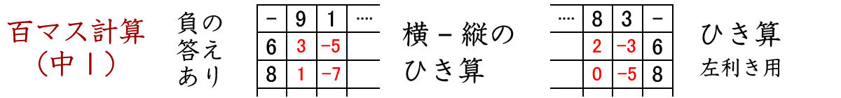 マイナスのあるひき算の百マス計算です。中学生向けです。