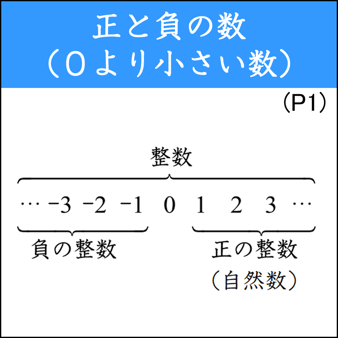 正負の数1-1