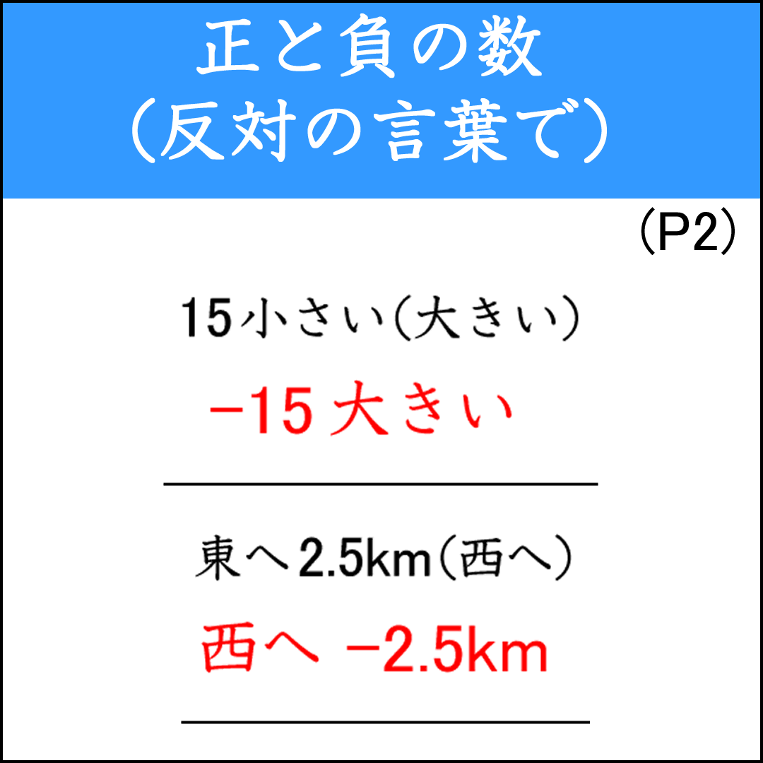 正負の数1-2