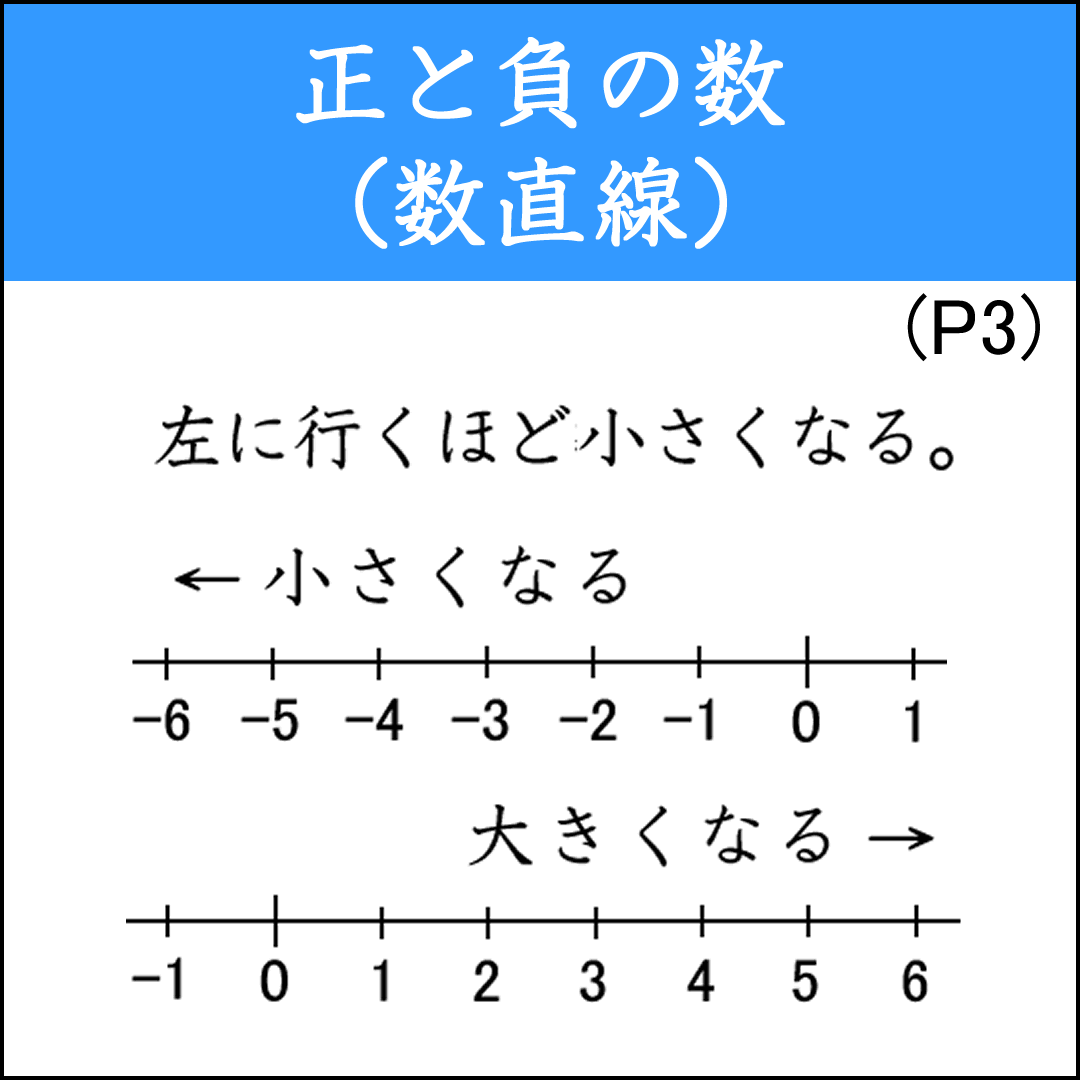 正負の数1-3