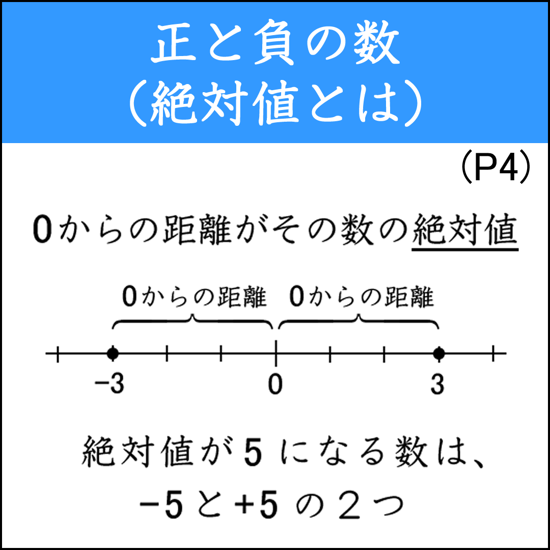 正負の数1-4