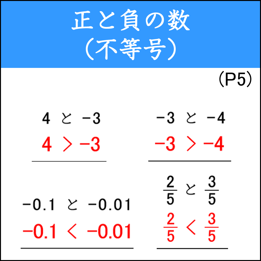 正負の数1-5