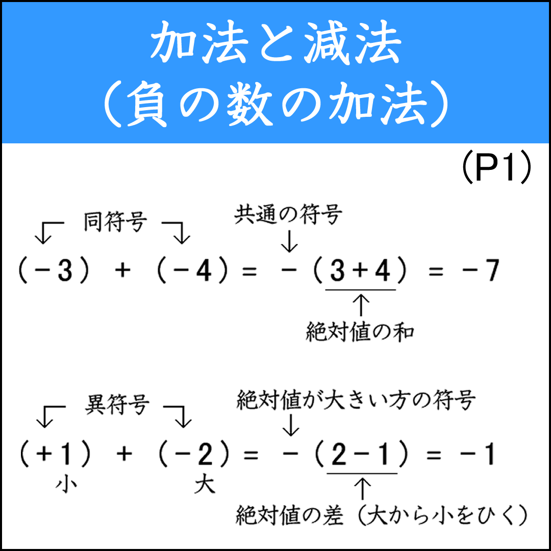 正負の数2-1