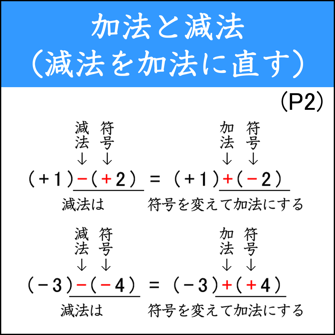 正負の数2-2