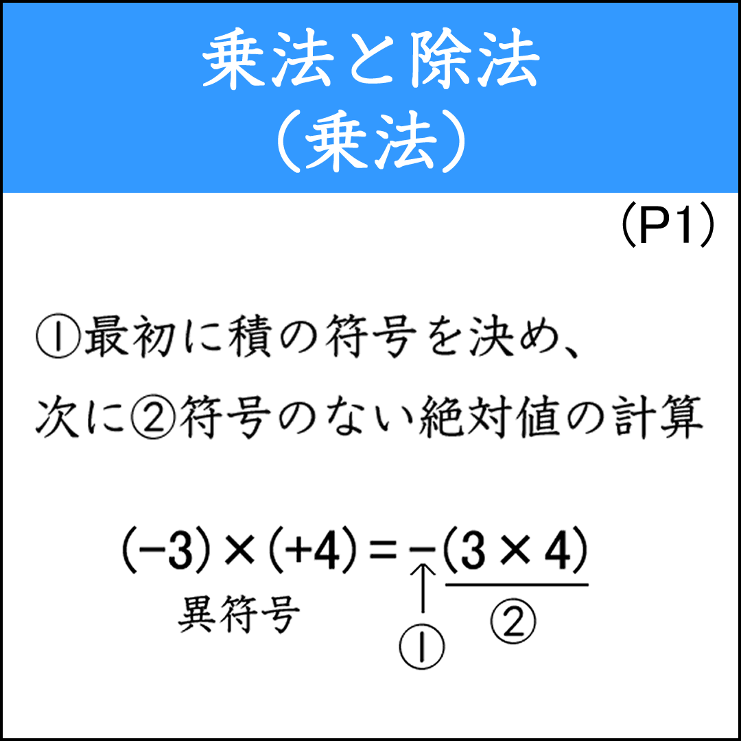 正負の数3-1