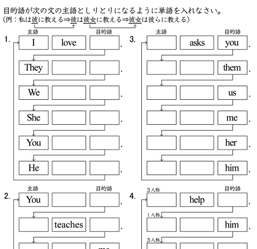 人称代名詞を覚えるための目的格と主格のしりとりドリル