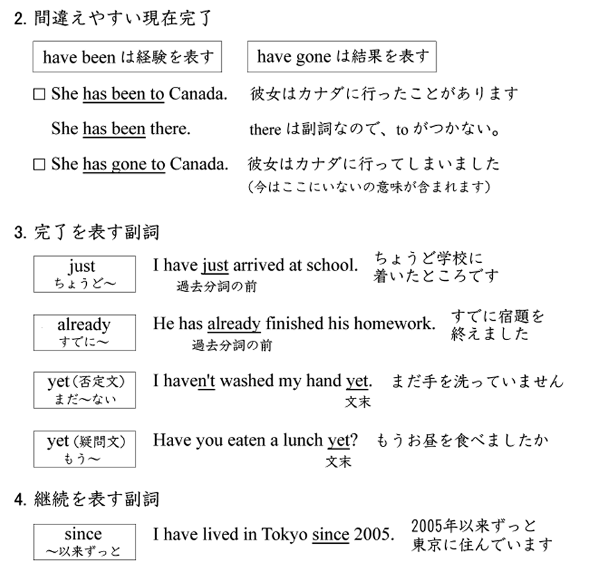 高校受験生に覚えて欲しい文法のまとめ（現在完了）