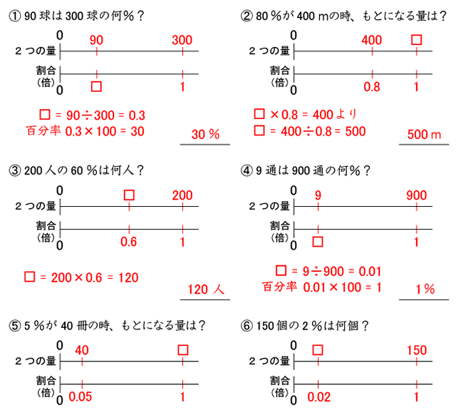 算数５年「割合」